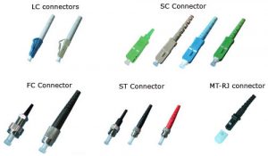 FO connectors