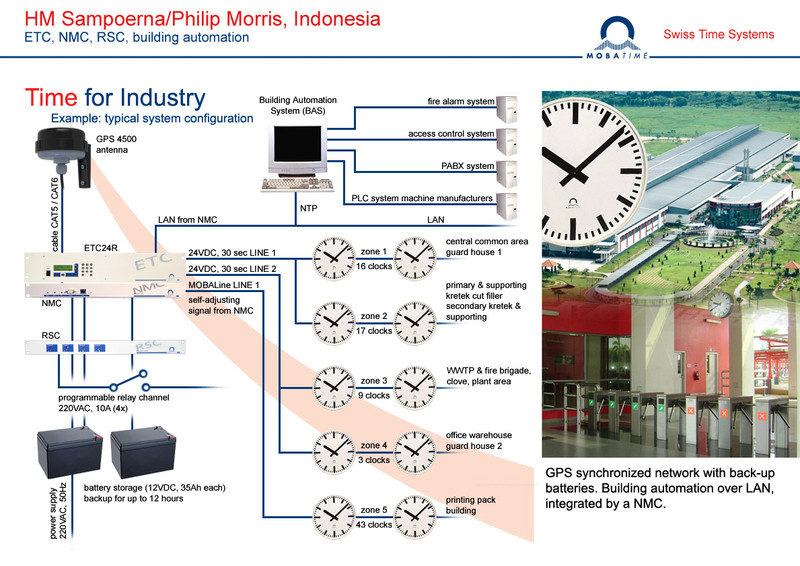 This image has an empty alt attribute; its file name is HM-Sampoerna-Philips-Morris-Indonesia.jpg